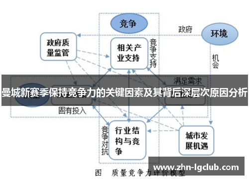 曼城新赛季保持竞争力的关键因素及其背后深层次原因分析