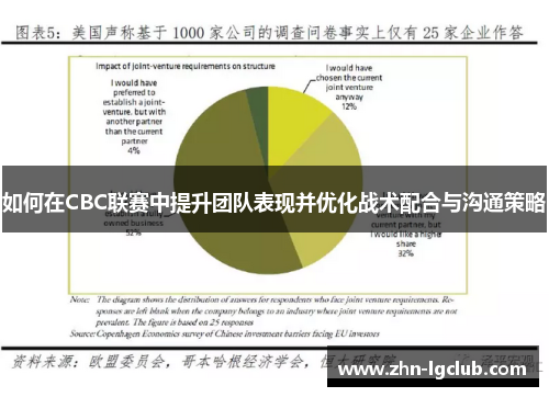 如何在CBC联赛中提升团队表现并优化战术配合与沟通策略