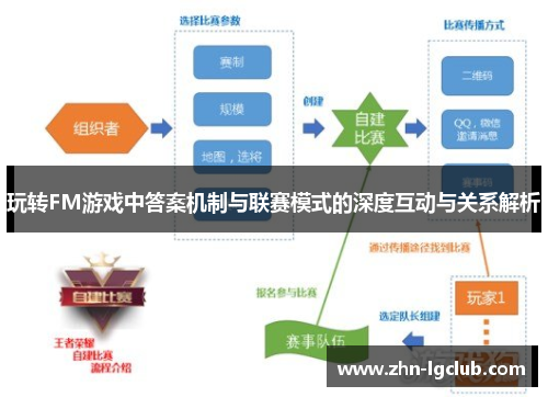 玩转FM游戏中答案机制与联赛模式的深度互动与关系解析