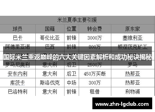 国际米兰重返巅峰的六大关键因素解析和成功秘诀揭秘