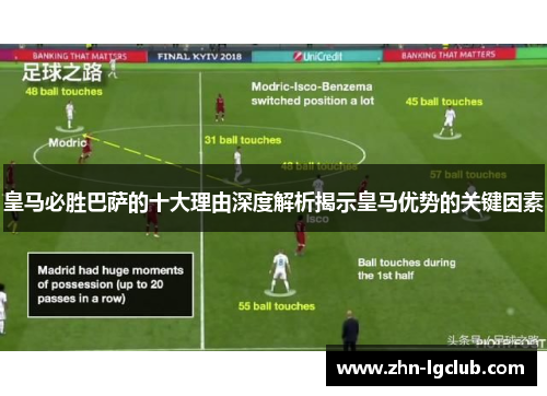 皇马必胜巴萨的十大理由深度解析揭示皇马优势的关键因素
