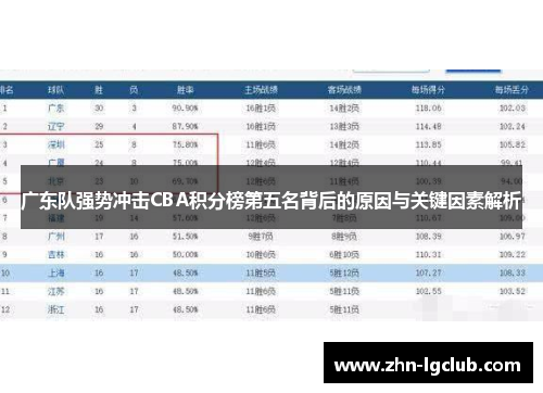 广东队强势冲击CBA积分榜第五名背后的原因与关键因素解析
