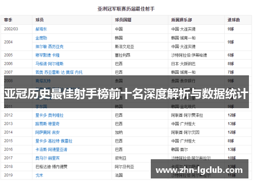 亚冠历史最佳射手榜前十名深度解析与数据统计