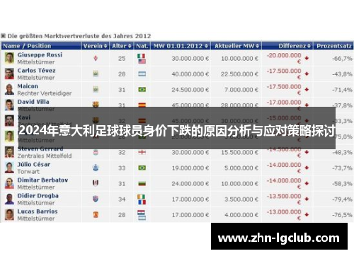 2024年意大利足球球员身价下跌的原因分析与应对策略探讨