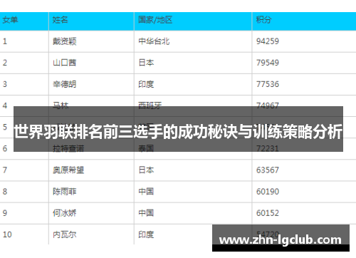 世界羽联排名前三选手的成功秘诀与训练策略分析