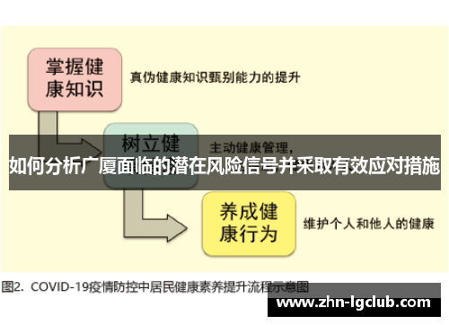 如何分析广厦面临的潜在风险信号并采取有效应对措施
