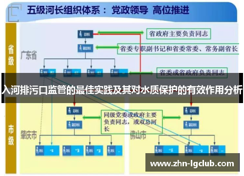 入河排污口监管的最佳实践及其对水质保护的有效作用分析