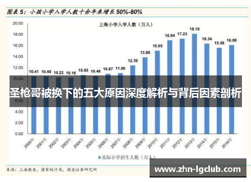 圣枪哥被换下的五大原因深度解析与背后因素剖析
