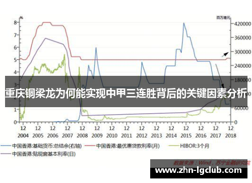 重庆铜梁龙为何能实现中甲三连胜背后的关键因素分析