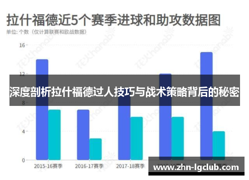 深度剖析拉什福德过人技巧与战术策略背后的秘密