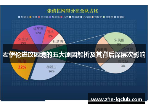 霍伊伦进攻困境的五大原因解析及其背后深层次影响