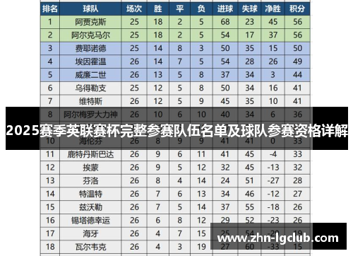 2025赛季英联赛杯完整参赛队伍名单及球队参赛资格详解