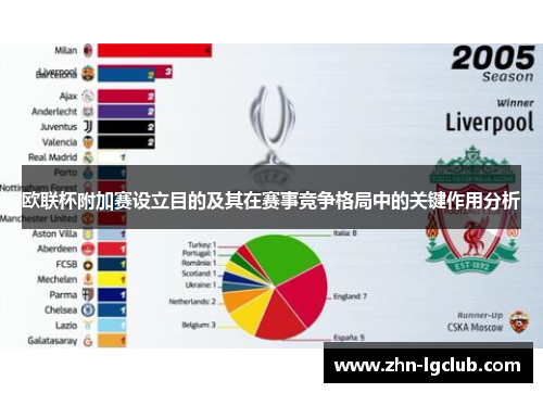 欧联杯附加赛设立目的及其在赛事竞争格局中的关键作用分析