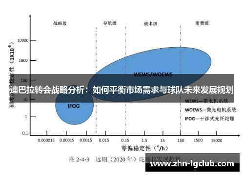 迪巴拉转会战略分析：如何平衡市场需求与球队未来发展规划