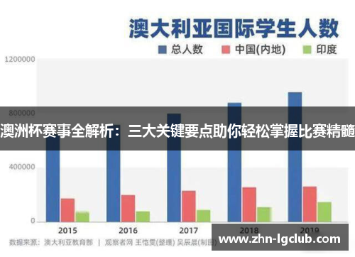 澳洲杯赛事全解析：三大关键要点助你轻松掌握比赛精髓