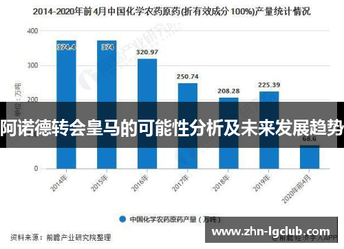 阿诺德转会皇马的可能性分析及未来发展趋势