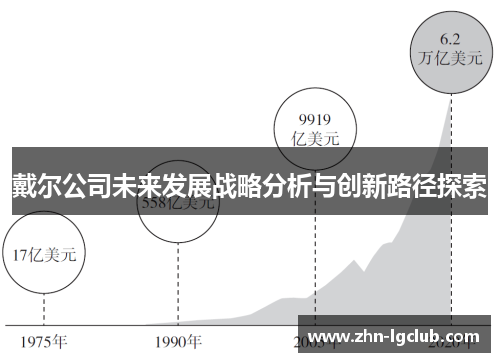 戴尔公司未来发展战略分析与创新路径探索
