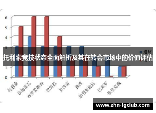 托利索竞技状态全面解析及其在转会市场中的价值评估