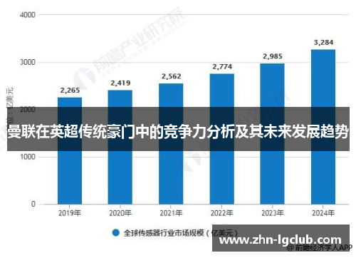 曼联在英超传统豪门中的竞争力分析及其未来发展趋势