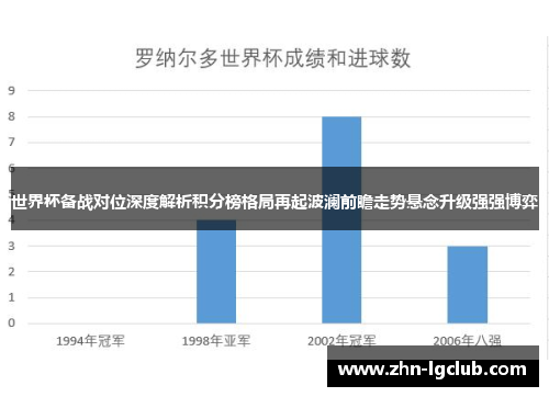 世界杯备战对位深度解析积分榜格局再起波澜前瞻走势悬念升级强强博弈
