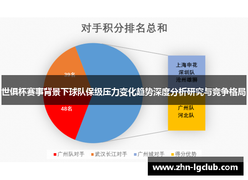 世俱杯赛事背景下球队保级压力变化趋势深度分析研究与竞争格局
