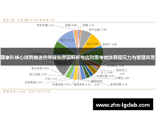 国家队核心球员接连伤停背后原因解析与应对思考竞技赛程压力与管理反思