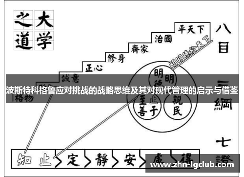 波斯特科格鲁应对挑战的战略思维及其对现代管理的启示与借鉴