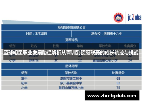 篮球明星职业发展路径解析从青训到顶级联赛的成长轨迹与挑战