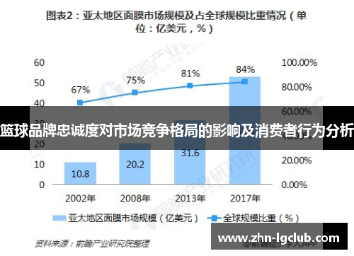 篮球品牌忠诚度对市场竞争格局的影响及消费者行为分析